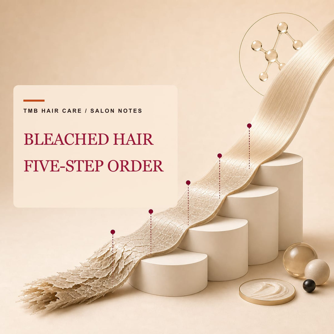 Pale hair fiber progressing across five steps from a fractured texture to an aligned surface