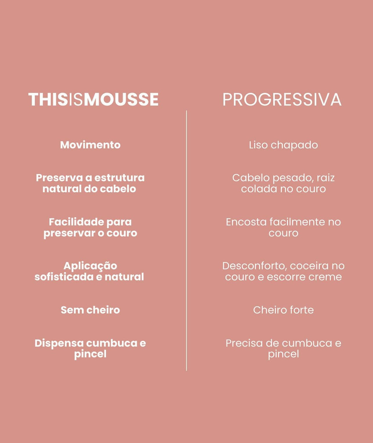 This Is Mousse Complex 5.07 fl.oz - image 10