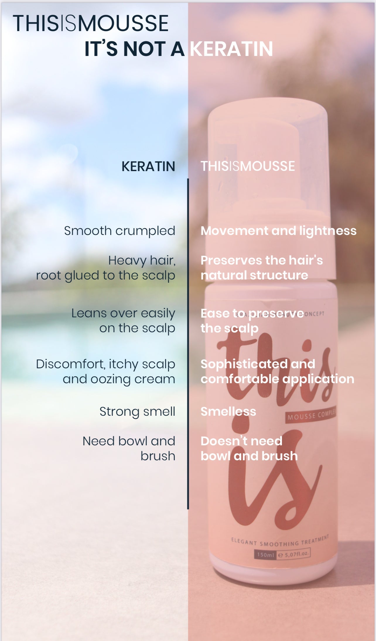 This Is Mousse Complex 5.07 fl.oz - image 6